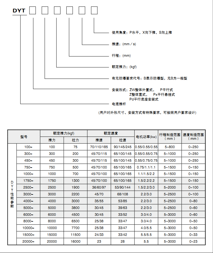 DYT推桿2